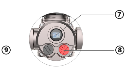 Control unit Control unit